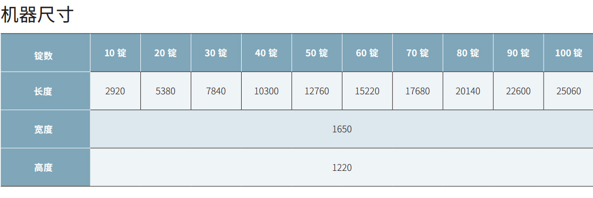 机器尺寸-cn.jpg